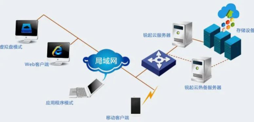 局域網(wǎng)服務器的作用、功能與應用軟件服務解析