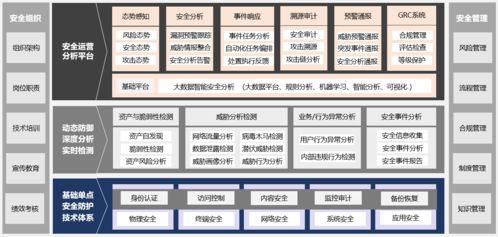 數字防線新實踐 北京衛健委行業安全等保宣貫會與斗象科技的網絡安全智能分享